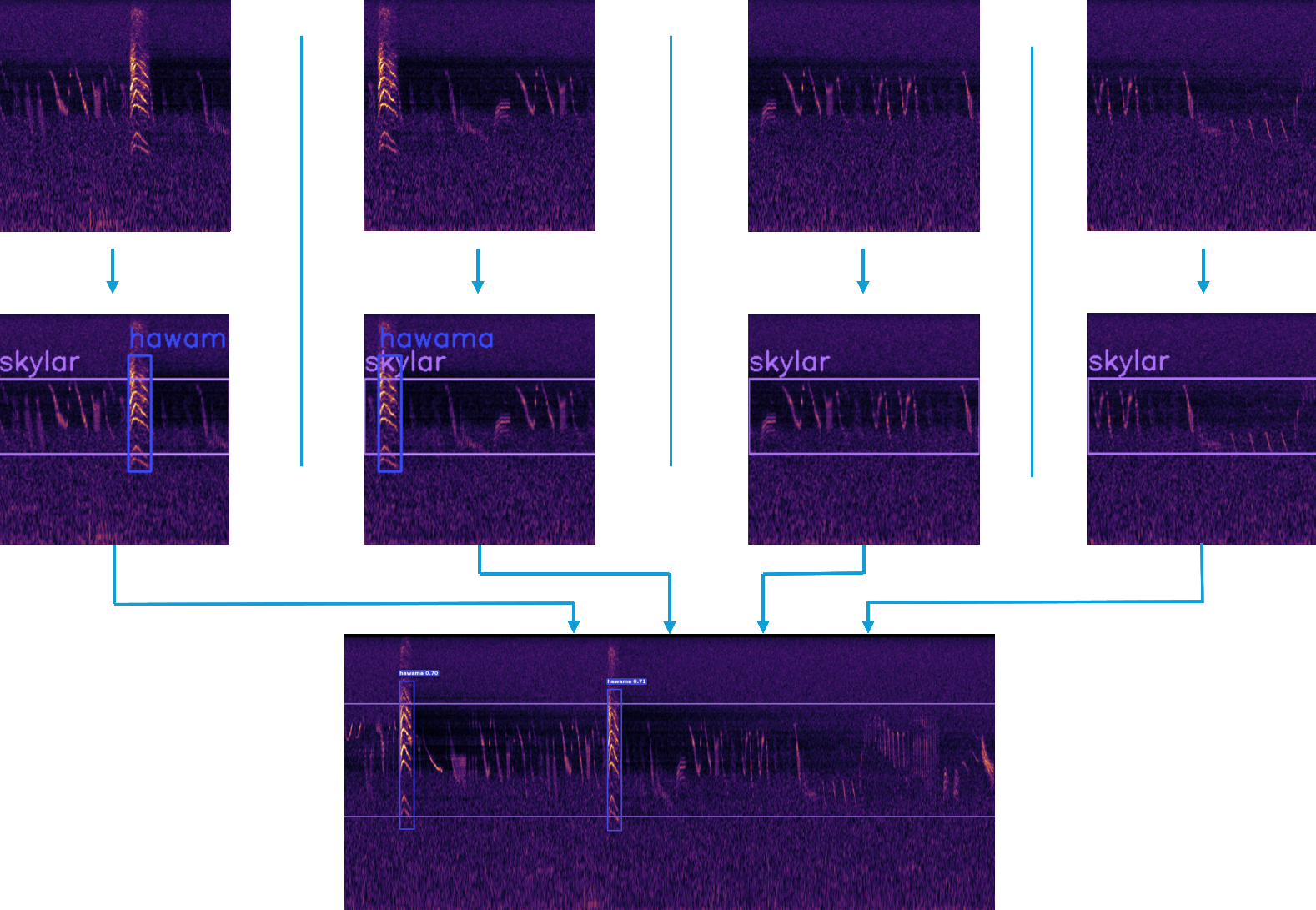 Detect and Merge Policy